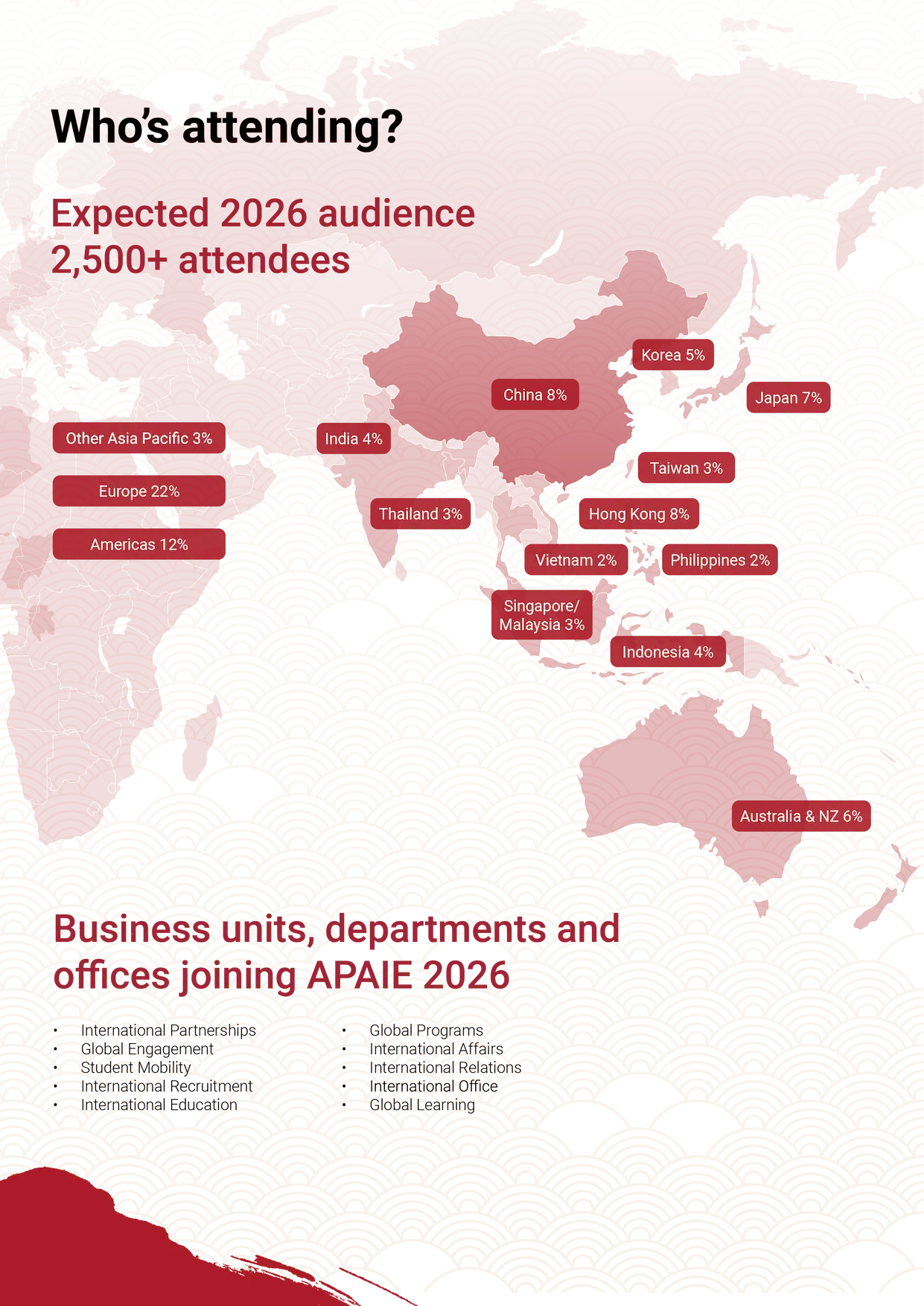 Who is attending? A visual graph of regions and audience types