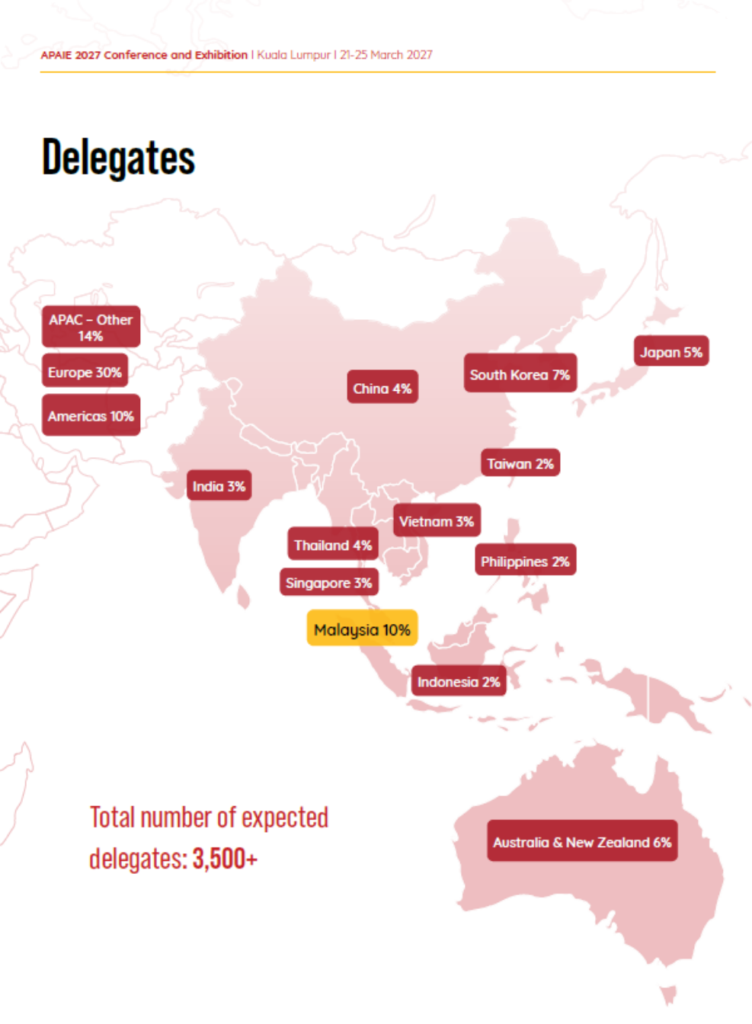 2027 Conference Delegates Breakdown